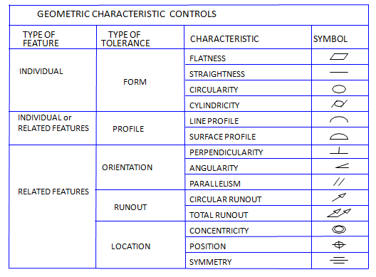 G4: Basic + Advance Geometric dimensioning and tolerancing (GD ...