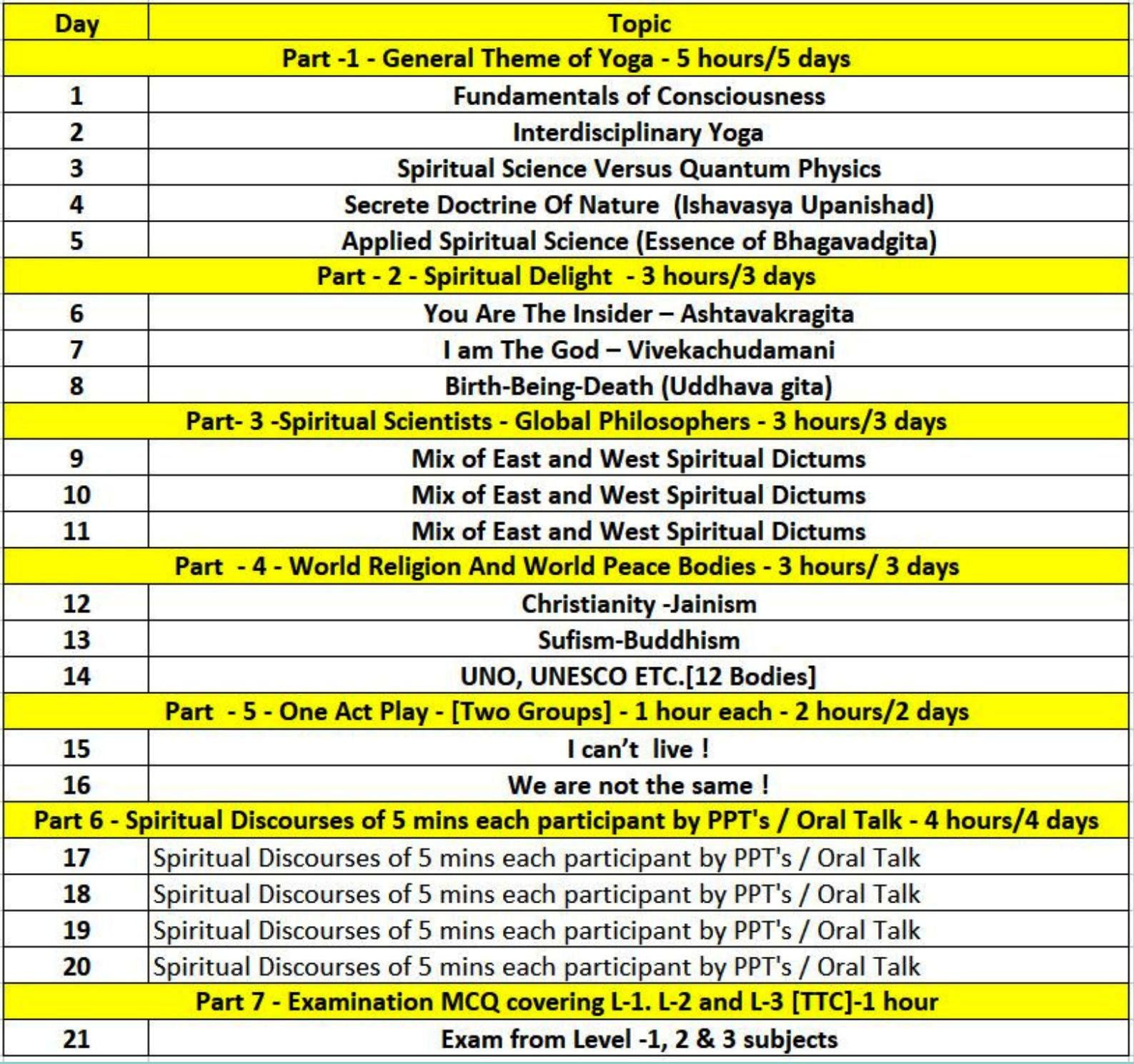 PMF UK & PSSA L-3 Content