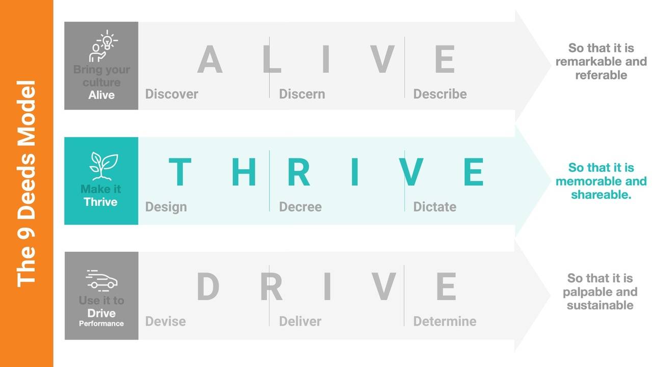 Thrive Design Decree Dictate