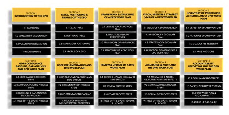 Handbook DPO Table of Content