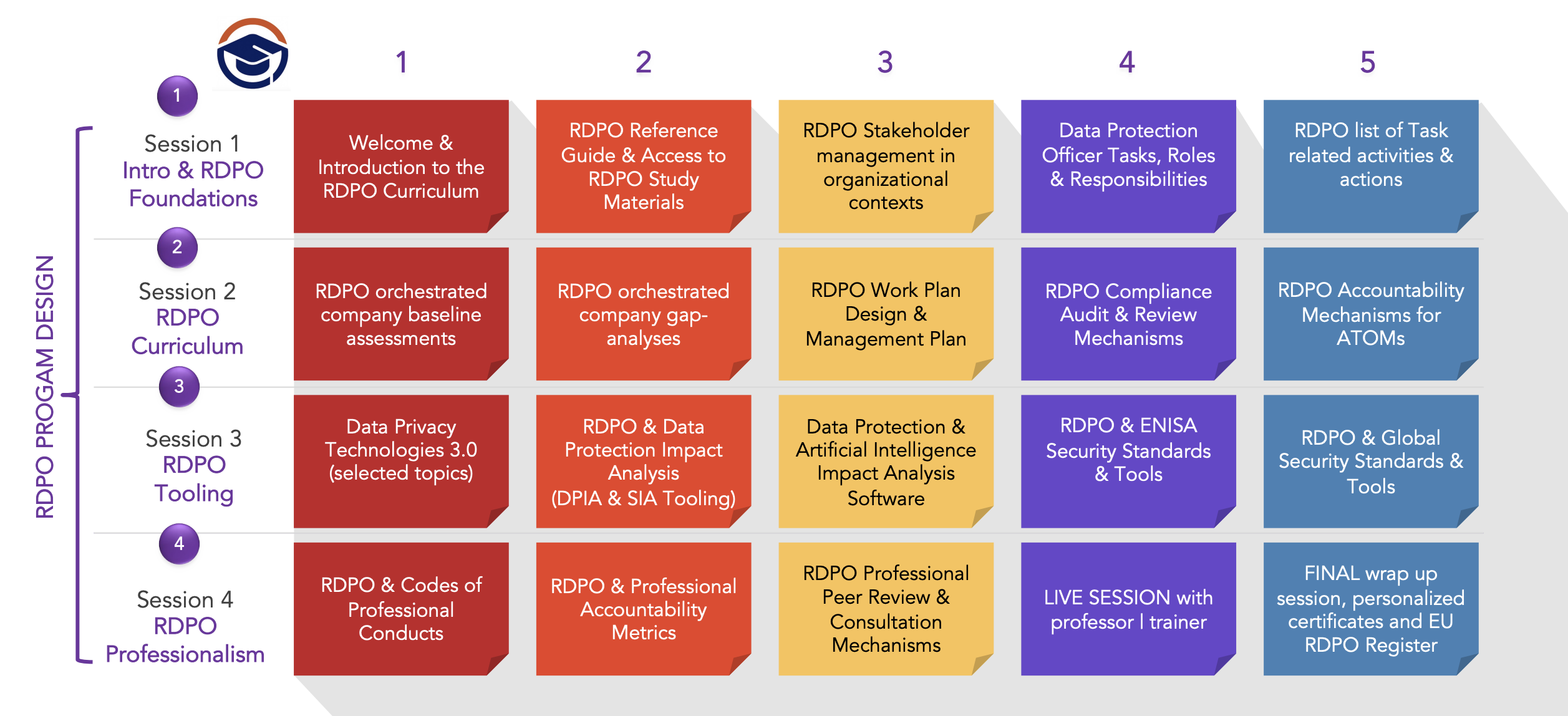 RDPO Program