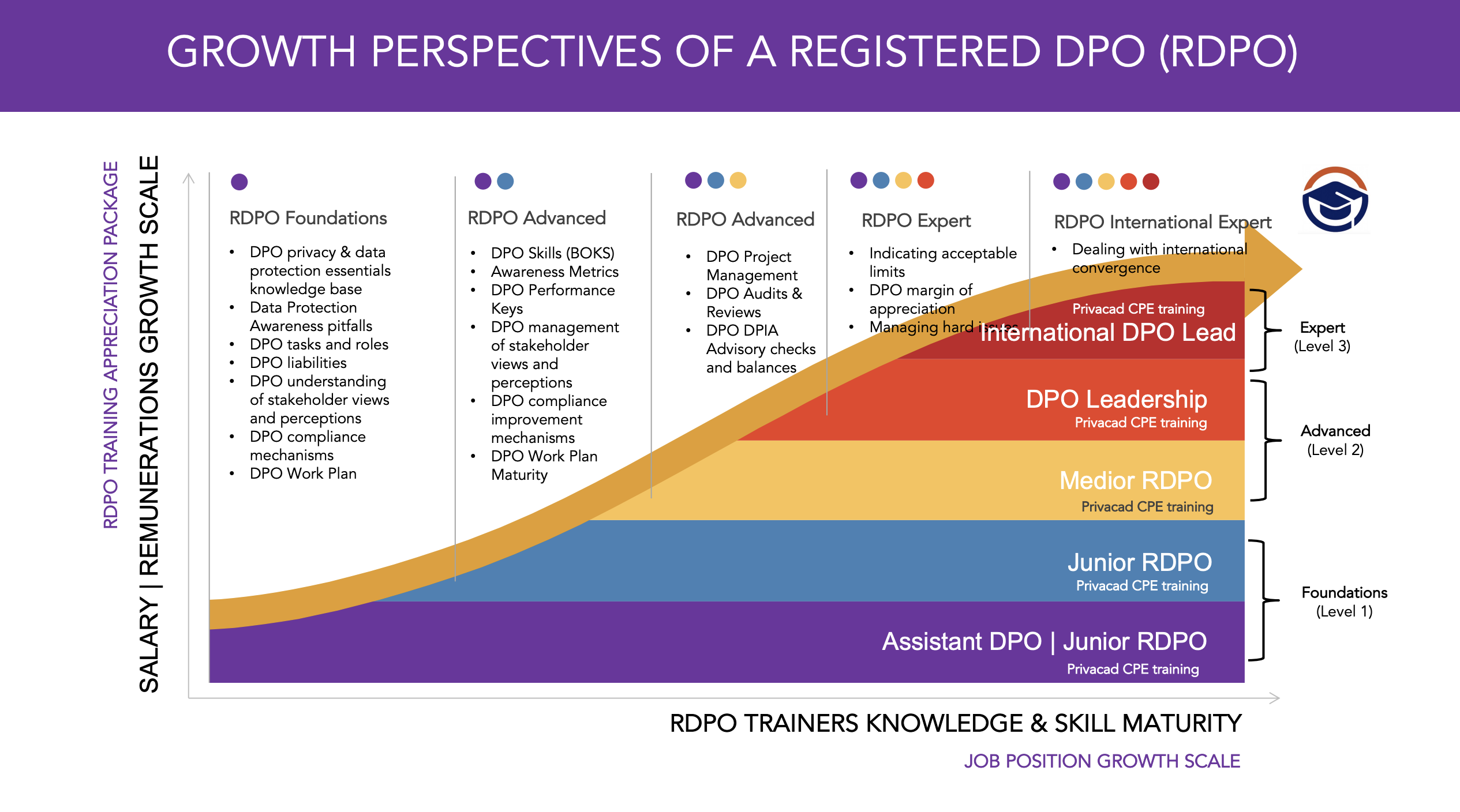 RDPO Growth Perspectives